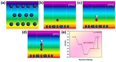 Nanoscale Fe3O4 Electrocatalysts for Oxygen Reduction Reaction