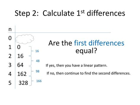 Finite Differences Math 的图像结果