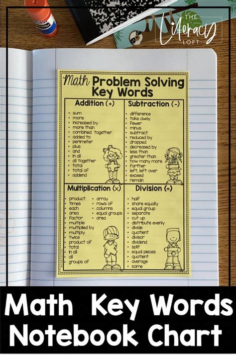Image result for Math Problem Solving Key Words