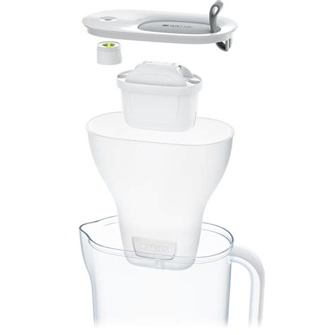 Image result for Brita Filter Testing
