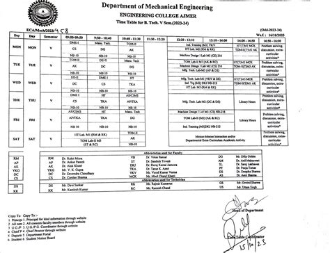 Engineering College Ajmer