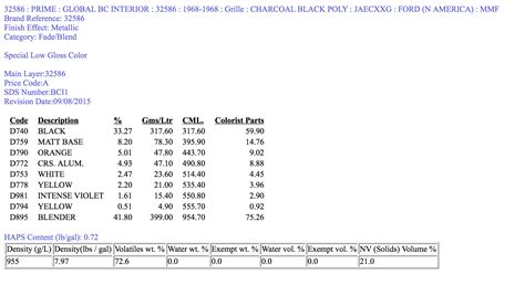 PPG Paint Problems Nbb Code 的图像结果