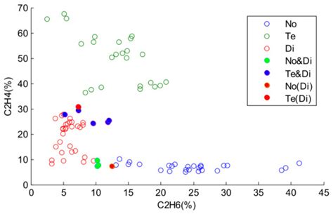 Classification of Incomplete Data Based on Evidence Theory and an ...