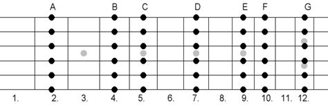 Image result for Slack-Key Open G Chords