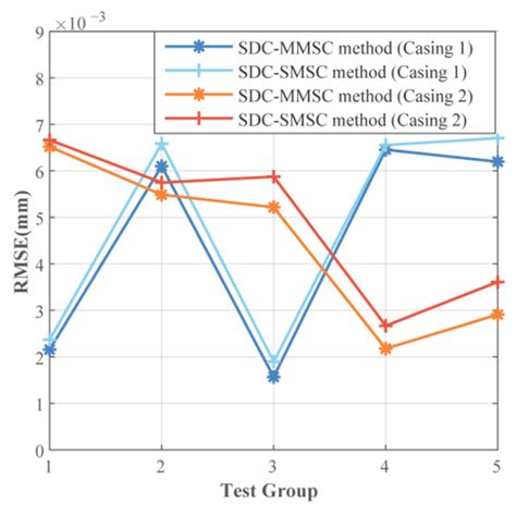 Six-Dimensional Spatial Dimension Chain Modeling via Transfer Matrix ...