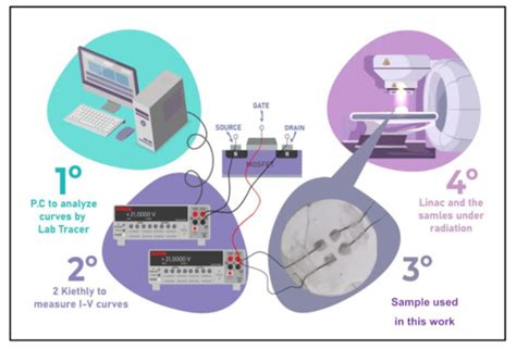 Investigation of X-ray Radiation Detectability Using Fabricated ZnO-PB ...