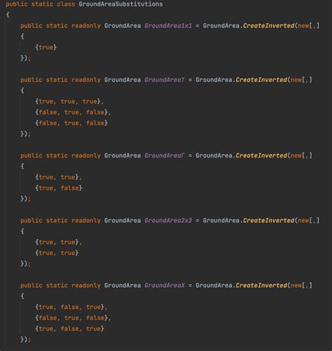 Как TDD помогает мне делать RTS — Teletype