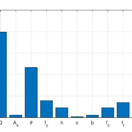 First Order Reliability Method Form Solving in Excel 的图像结果