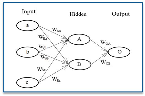 Garson Algorithm Python 的图像结果