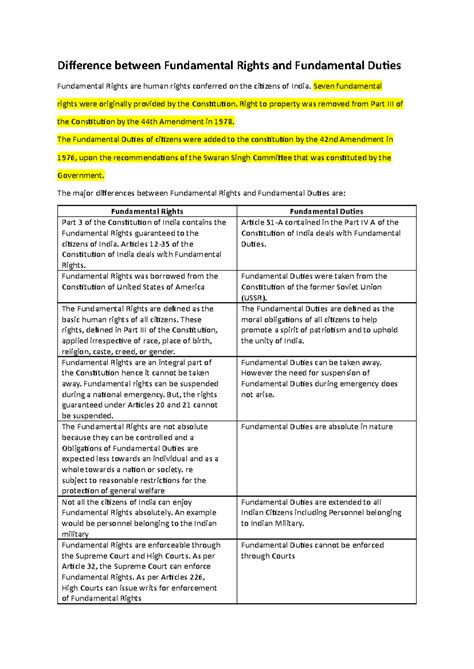 Difference between Fundamental Rights and Fundamental Duties - Seven ...