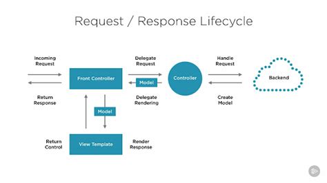 MVC Spring Full-Course 的图像结果