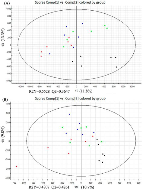Dietary Nucleotides Supplementation and Liver Injury in Alcohol-Treated ...