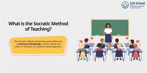 Socratic Method of Teaching: What is it?