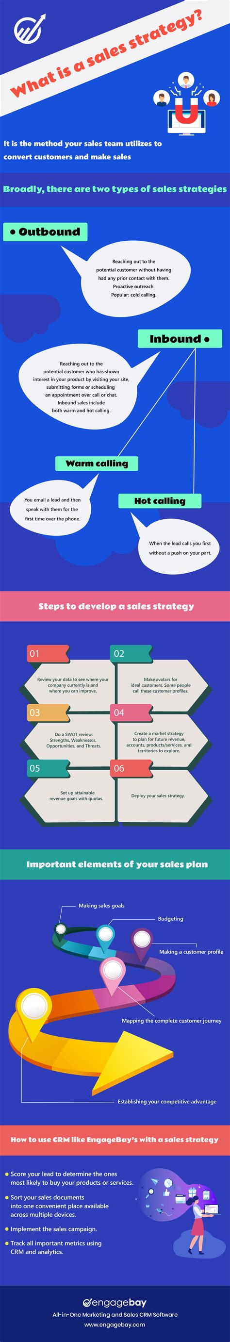 Sales Strategy 的图像结果