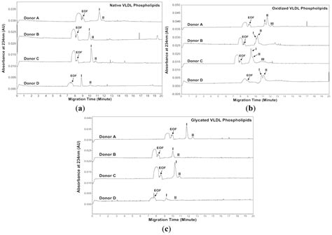 IJMS | Special Issue : Phospholipids: Molecular Sciences 2012