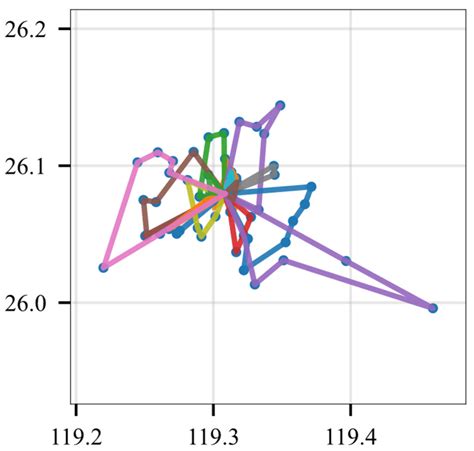 Optimized Operational Characteristics and Carbon Reduction Decision ...