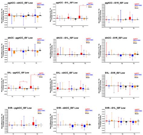 Infraslow Neurofeedback Training Alters Effective Connectivity in ...