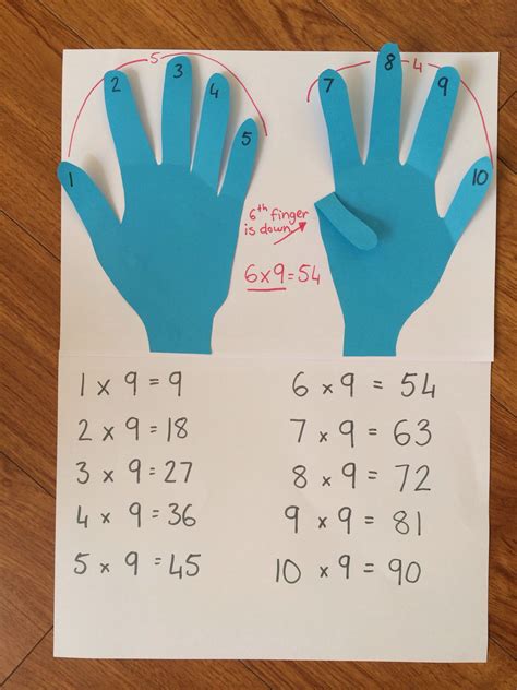 Image result for Maths Lesson Multiplication