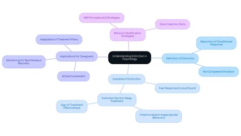 7 Fascinating Examples of Extinction in Psychology You Should Know ...