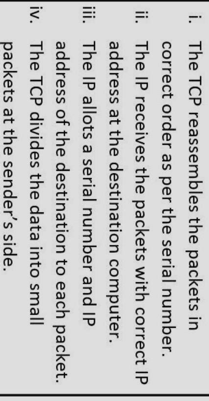 Given above are the functions performed by TCP/IP protocol for data ...
