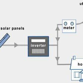 Grid Connection 的图像结果