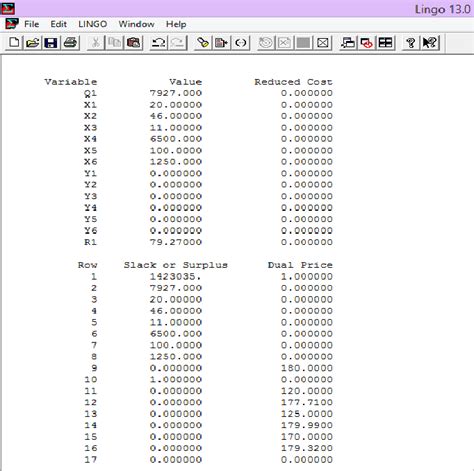 Image result for Optimal Solutions Practice