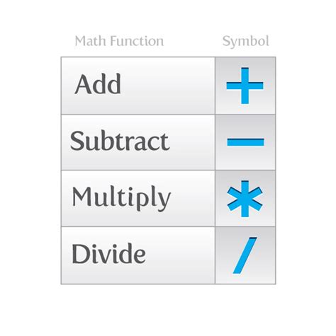 Image result for How to Do a Math Function