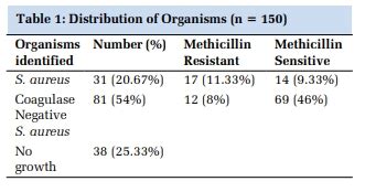 Prevalence of Staphylococcal Nasal Carriage Among Health Care Worker ...
