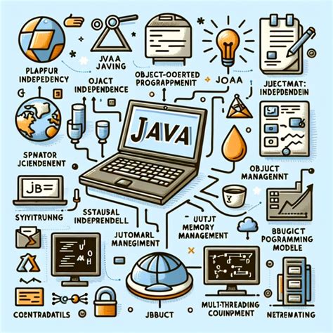 What Is Computer Programming Language Java 的图像结果