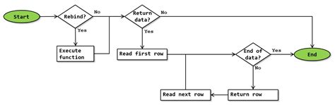 Image result for Table-Valued Function SQL