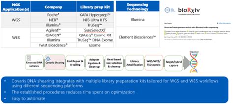 Image result for Process Germline Tissue Sample