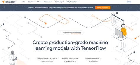 Python Libraries and Tools Examples 的图像结果