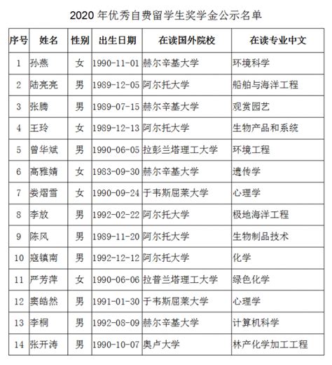 芬兰留学|2022申请季11月1日拉开帷幕，这份芬兰高校申请时间盘点请收藏~ - 知乎