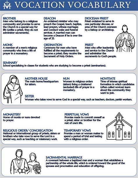 Vocation Plan 的图像结果