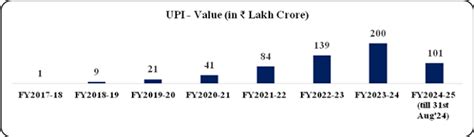 DFS Advances Digital Payments in India and Globally