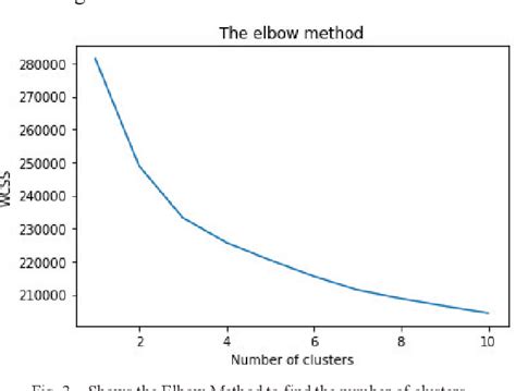 Image result for Paper Recommendation System