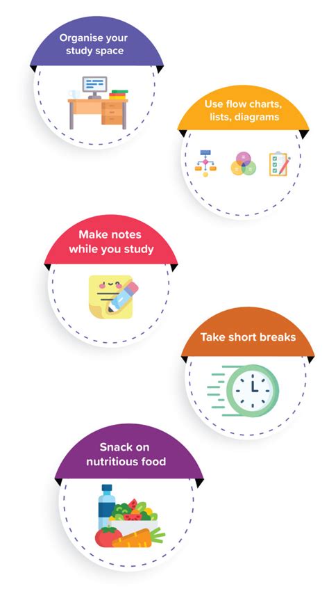 Image result for Grade 12 Math Exam Tips