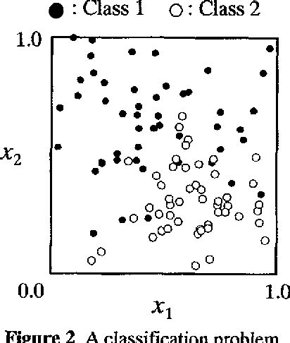 Fuzzy Classification 的图像结果
