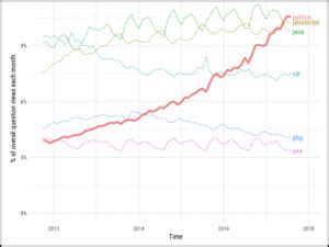 Image result for Python Basics Edureka
