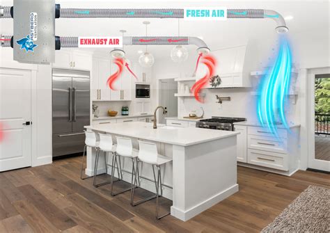 Top Benefits of Ventilation Fans: Improve Air Quality Today! – Astberg ...