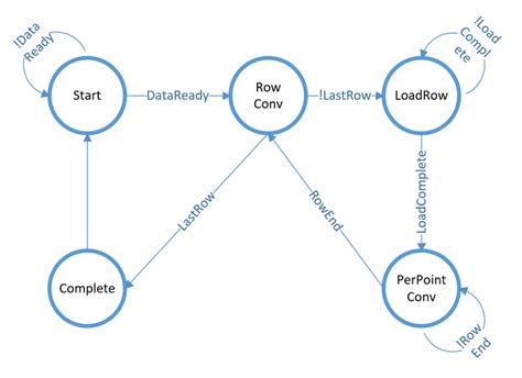 Image result for Finite-state Machine Applications