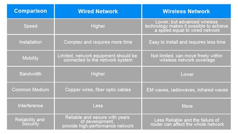 Wired LAN Connection 的图像结果