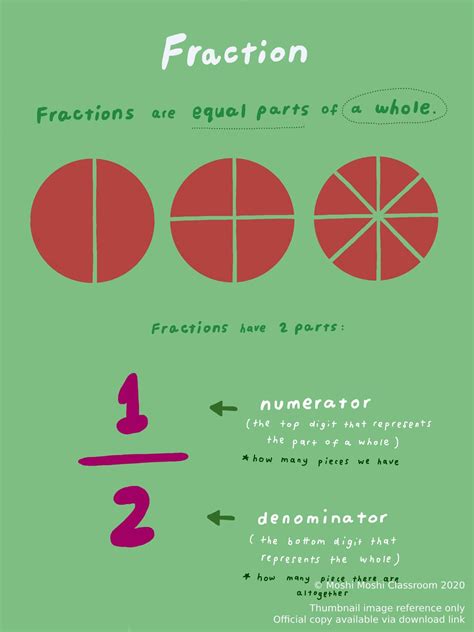 Fraction Math 的图像结果