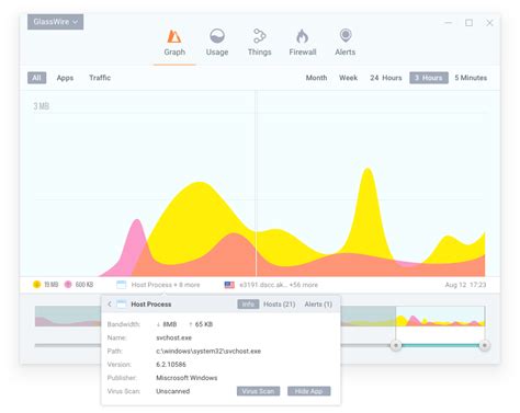 Image result for Biggest Firewall Software