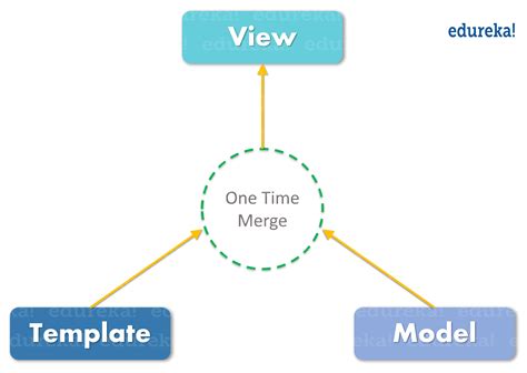70+ Angular Interview Questions for Freshers and Experienced