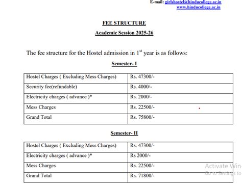 Hindu College, Delhi University Courses & Fee Structure 2026
