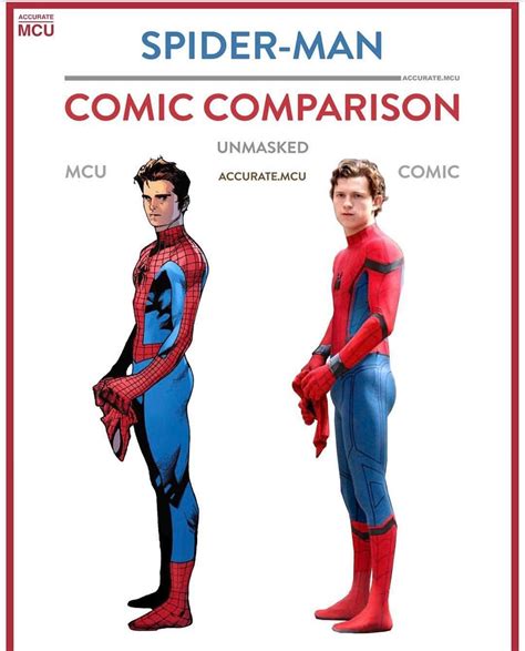 Most Comic Accurate Spider Man at Maddison Koerstz blog