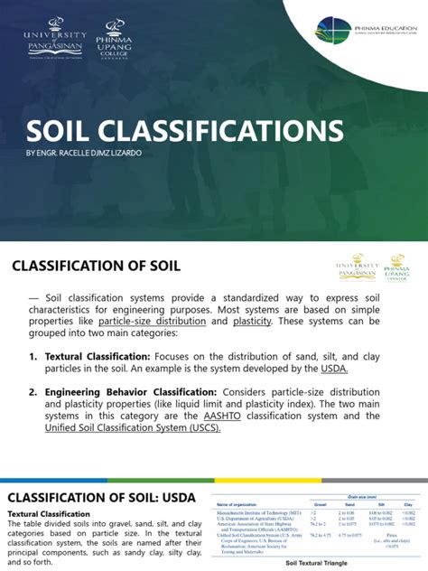 Soil Classification 的图像结果