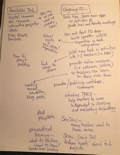 Image result for Problem of Practice Example