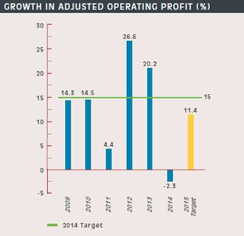 Gross Profit vs. Net Profit - India Dictionary